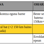 Ezkontza eta errolada