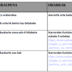 ordaindu gabeko baimenak
