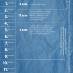 Ikastolak (Gurasotasuna)