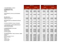 Lansari taula – 2026ko martxoa